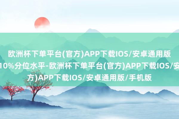 欧洲杯下单平台(官方)APP下载IOS/安卓通用版/手机版低于历史10%分位水平-欧洲杯下单平台(官方)APP下载IOS/安卓通用版/手机版