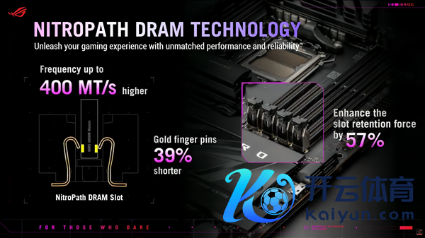 锐龙7 9800X3D内存超频惊东谈主：苟且已毕DDR5-8800